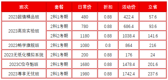 年終大促！2023初級(jí)會(huì)計(jì)好課低至8折 機(jī)不可失