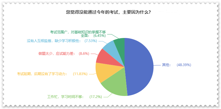 曝光！沒通過高級會計師考試原因都有哪些？