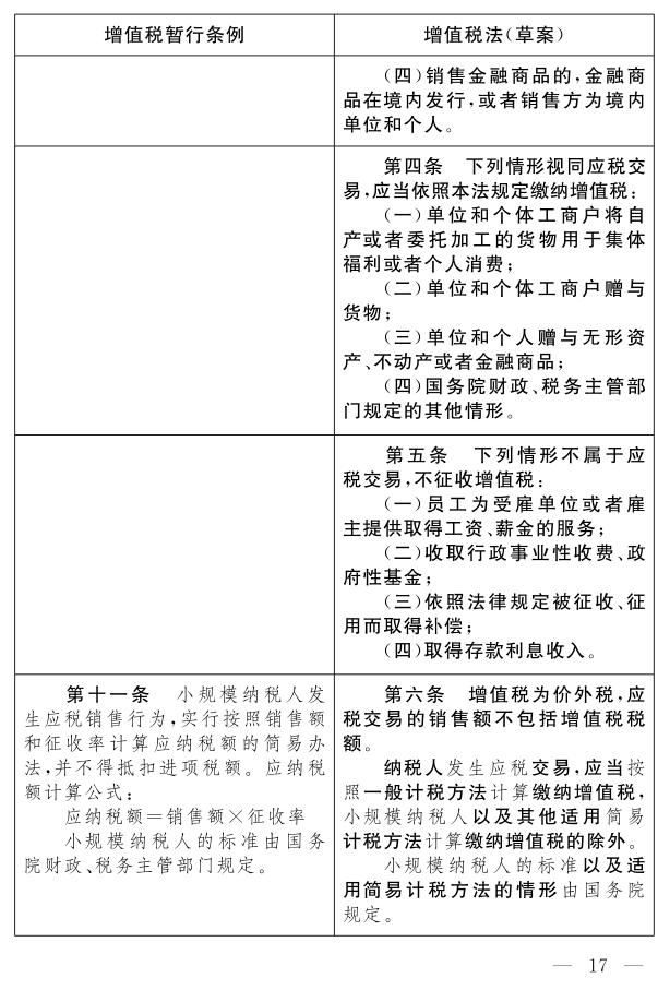 《中華人民共和國(guó)增值稅法（草案）》_12