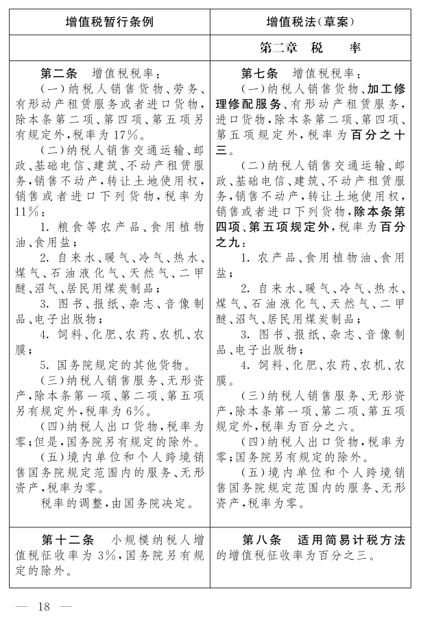 《中華人民共和國(guó)增值稅法（草案）》_13