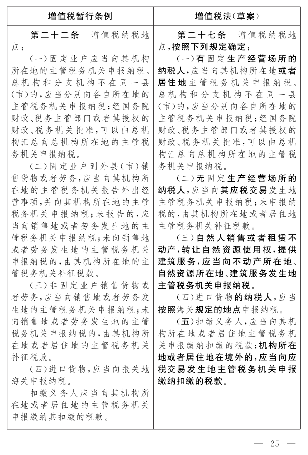 《中華人民共和國(guó)增值稅法（草案）》_20