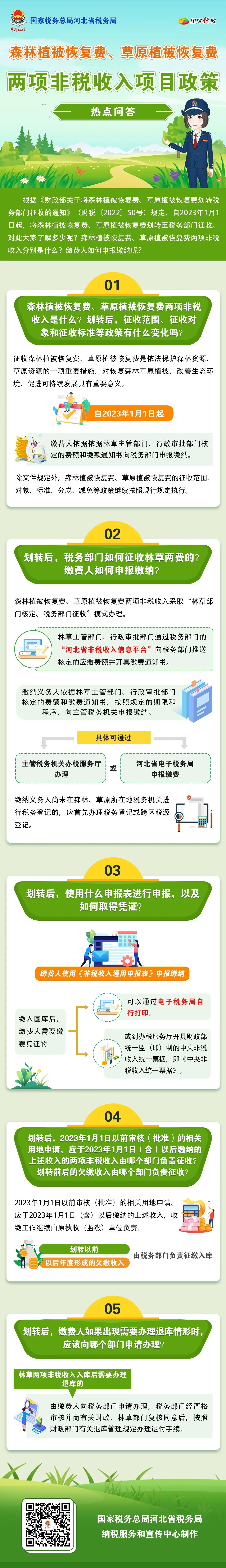 森林植被恢復(fù)費(fèi)、草原植被恢復(fù)費(fèi)兩項(xiàng)非稅收入項(xiàng)目政策