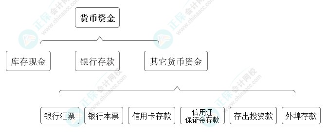 高志謙獨門小灶6節(jié)課：中級會計必學(xué)考點貨幣資金-01節(jié)