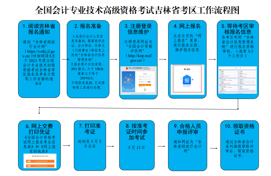 吉林2023年高級會計師報名簡章公布