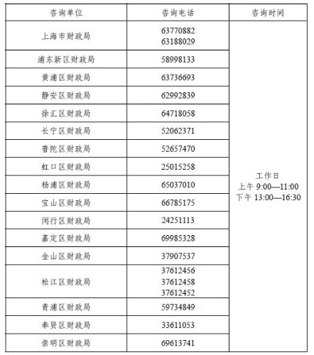 各區(qū)財政聯(lián)系電話.JPG