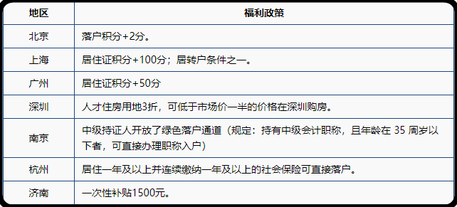 中級會(huì)計(jì)職稱證書香不香 看這幾點(diǎn)就知道了！