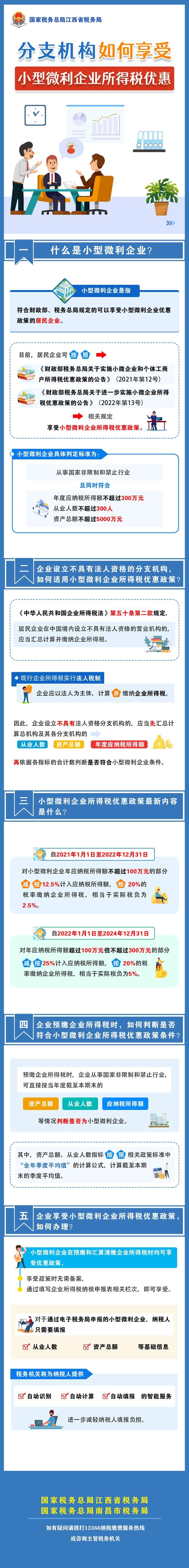 分支機構(gòu)如何享受小型微利企業(yè)所得稅優(yōu)惠