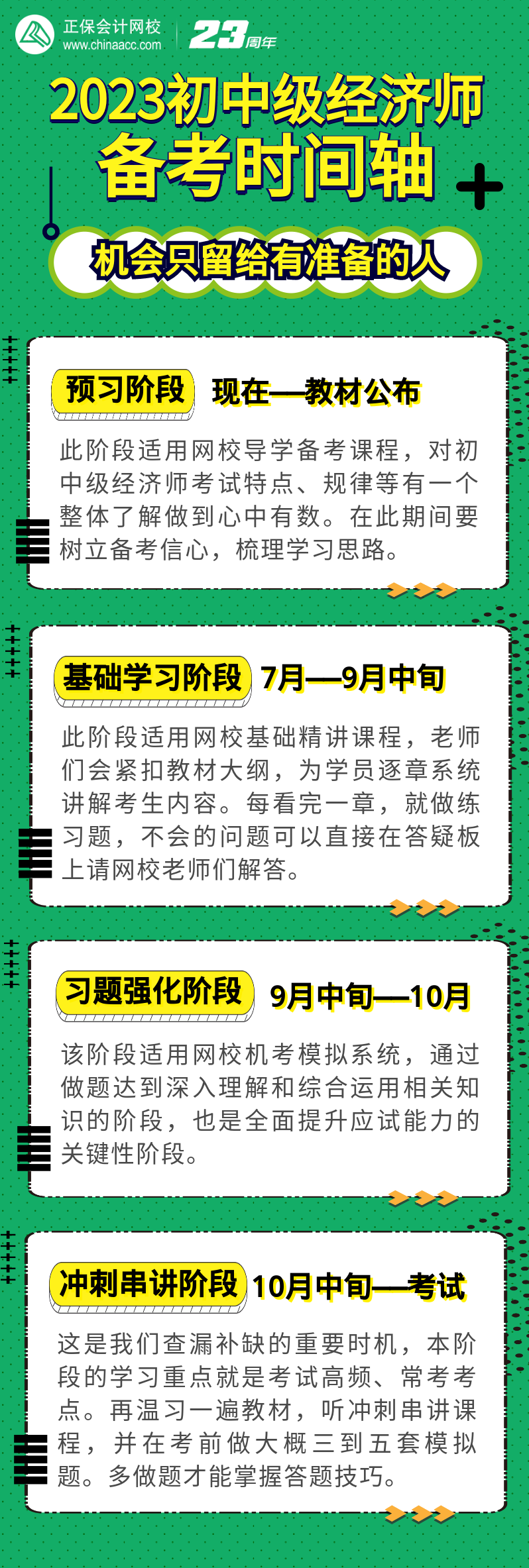 2023初中級(jí)經(jīng)濟(jì)師備考時(shí)間軸 機(jī)會(huì)只留給有準(zhǔn)備的人！