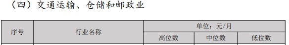 經(jīng)濟(jì)專業(yè)人員市場工資公布 原來多個(gè)職稱工資會(huì)漲這些......