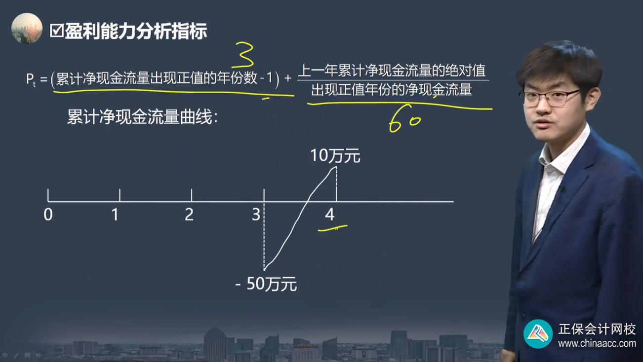 中級經濟師《建筑與房地產》試題回憶：盈利能力分析指標