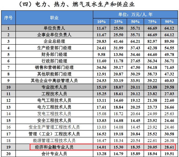 電力熱力燃氣行業(yè)