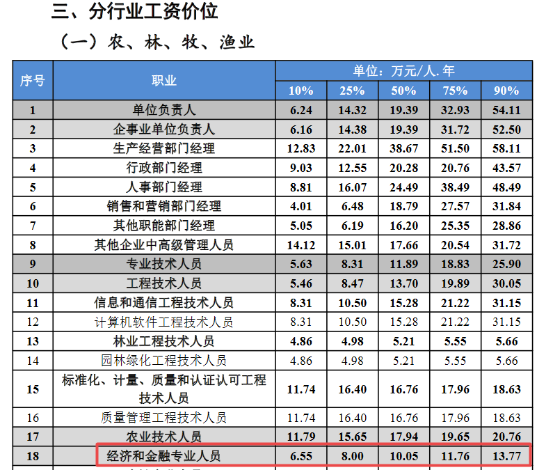 農(nóng)林牧漁