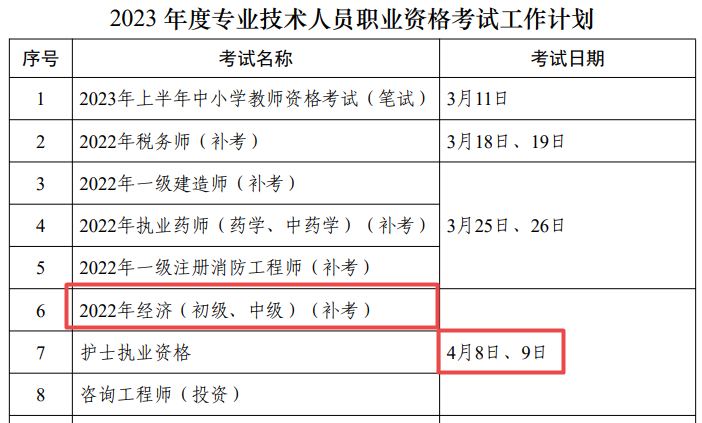 初中級(jí)經(jīng)濟(jì)師補(bǔ)考時(shí)間