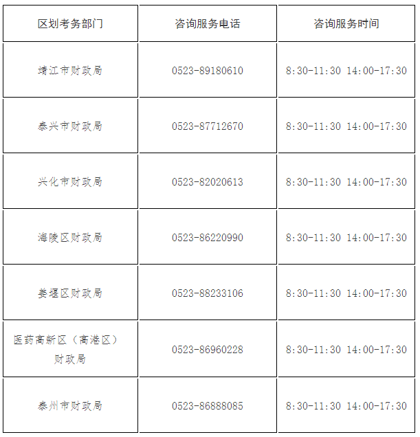 江蘇泰州2023年高級(jí)會(huì)計(jì)師報(bào)名簡(jiǎn)章