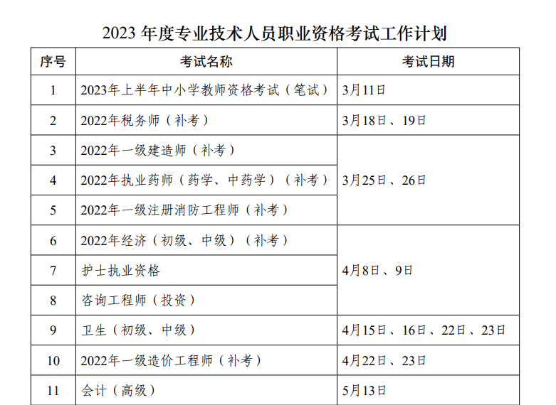 中級會計職稱