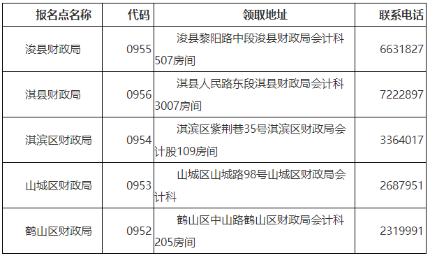 河南鶴壁2022年初級(jí)會(huì)計(jì)證書(shū)領(lǐng)取通知