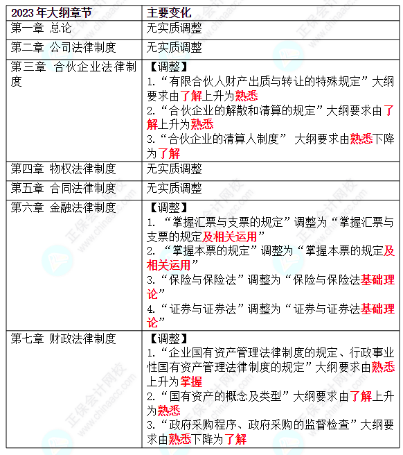 中級(jí)會(huì)計(jì)經(jīng)濟(jì)法只靠背能考過(guò)嗎？教材未公布前如何備考？