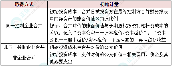 會(huì)計(jì)人的“年貨”備齊了嗎？