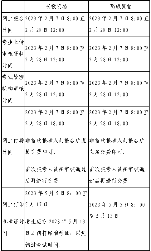 北京2023年初級資格考試報(bào)名及有關(guān)事項(xiàng)的通知