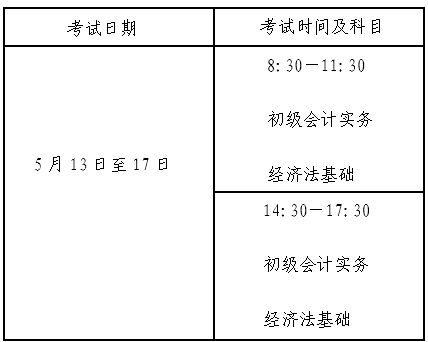 北京2023年初級資格考試報(bào)名及有關(guān)事項(xiàng)的通知