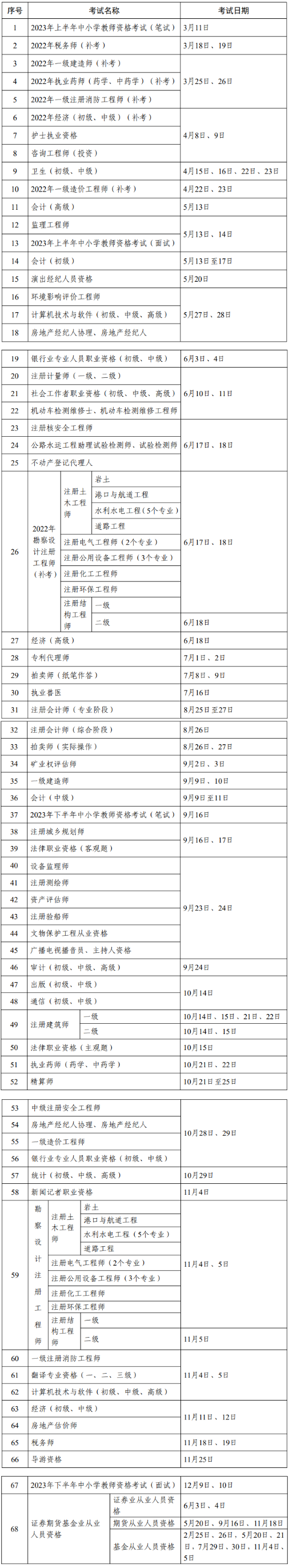 工作計劃