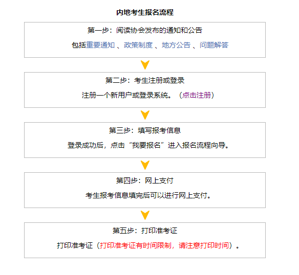 萌新必看！報(bào)考注冊(cè)會(huì)計(jì)師考試需要準(zhǔn)備什么資料呢？流程是什么？