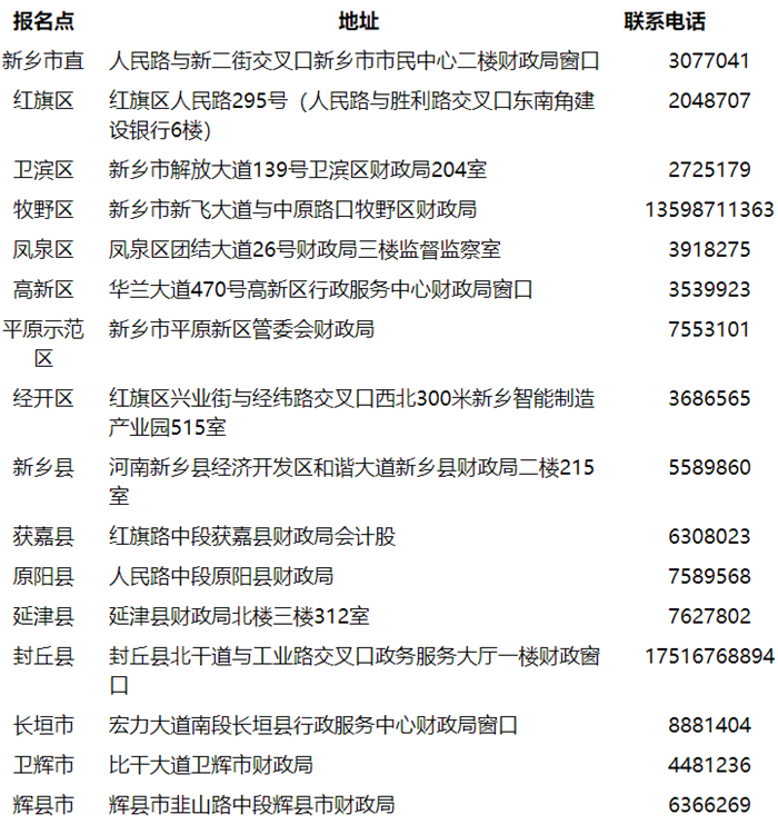 河南新鄉(xiāng)2022初級(jí)會(huì)計(jì)合格證書領(lǐng)取通知