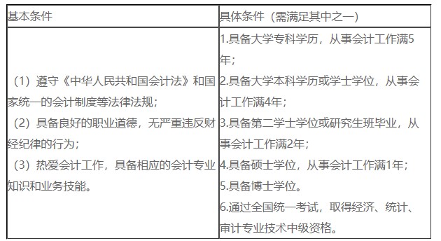 無經(jīng)驗可以考嗎？答案是可以！