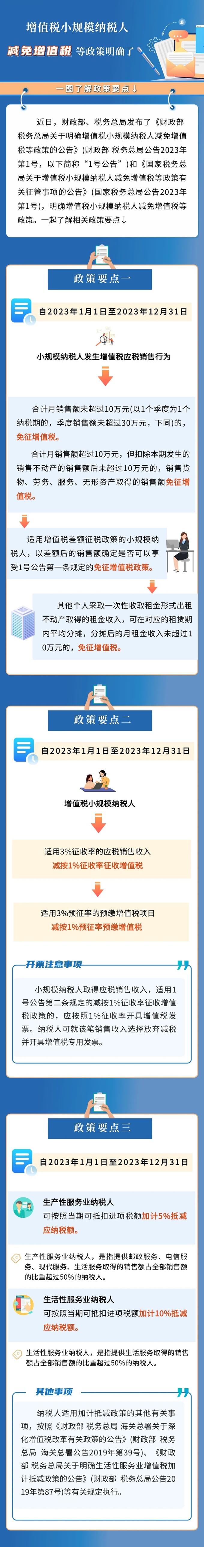 小規(guī)模納稅人減免增值稅等政策要點來了