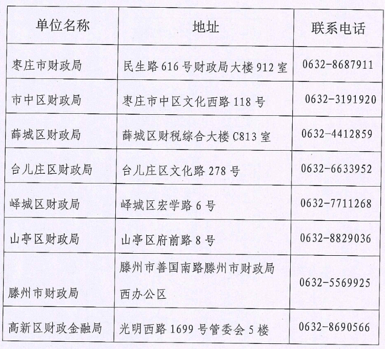 山東棗莊2022年會計(jì)初級資格證書管理事項(xiàng)通知