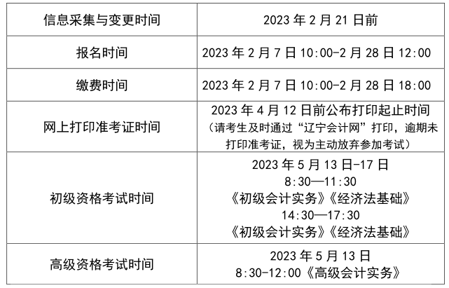 遼寧沈陽2023年高級會(huì)計(jì)師報(bào)名簡章