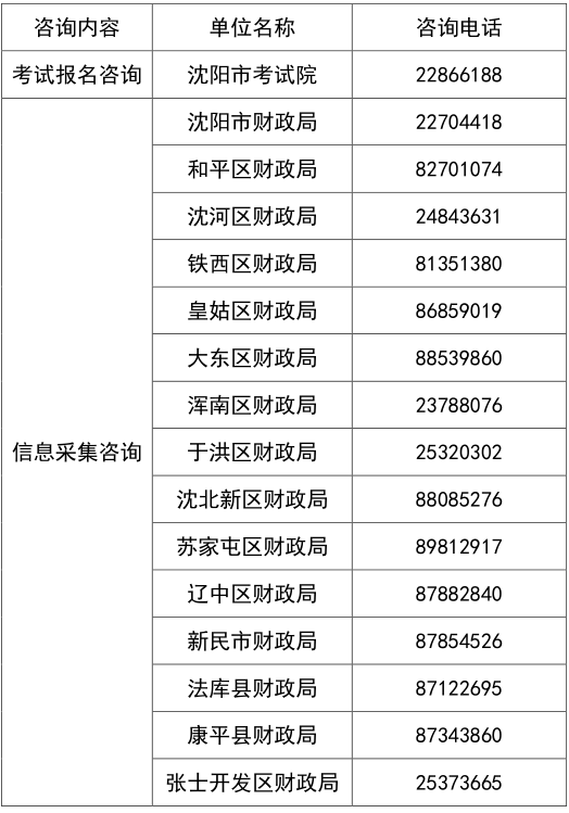 遼寧沈陽2023年高級會(huì)計(jì)師報(bào)名簡章