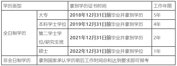 一文了解你的工作年限是否符合中級會(huì)計(jì)報(bào)名要求