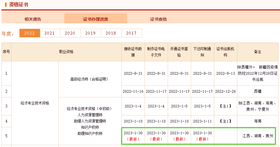 初中級經(jīng)濟師證書辦理進度