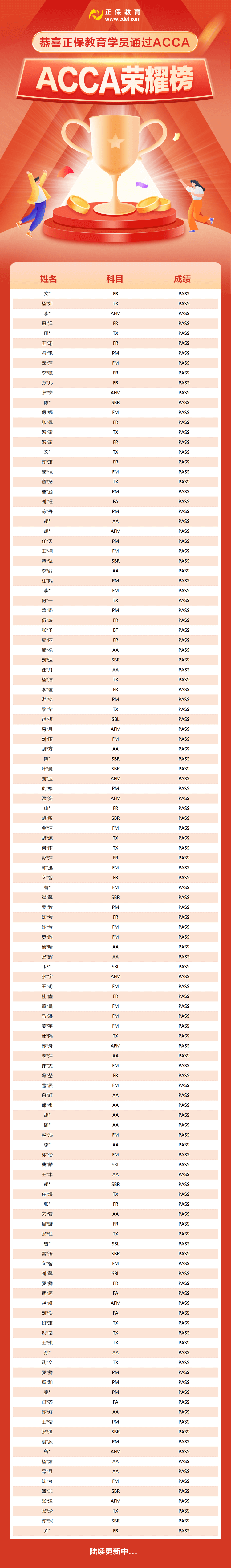 12月成績已公布 網(wǎng)校ACCA學(xué)員榮耀榜新鮮出爐！