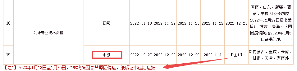 好消息來了！2022年中級會計(jì)證書將陸續(xù)發(fā)放！