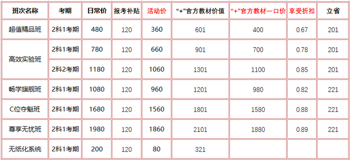 初級(jí)會(huì)計(jì)報(bào)名季領(lǐng)補(bǔ)貼啦！購(gòu)課＋官方教材低至6.7折