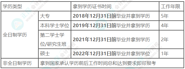 【工作年限】2023年中級(jí)會(huì)計(jì)報(bào)名條件中的工作年限如何證明？