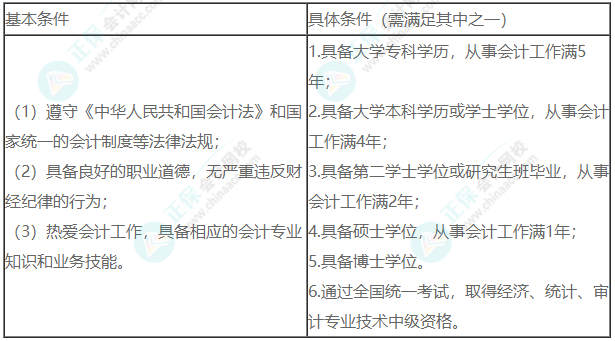 【報(bào)名條件】2023年中級會計(jì)考試報(bào)名條件深度解讀