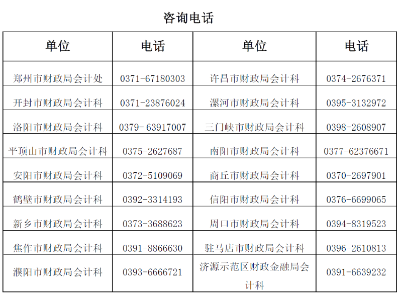 河南省2023年初級會計考試報名簡章公布