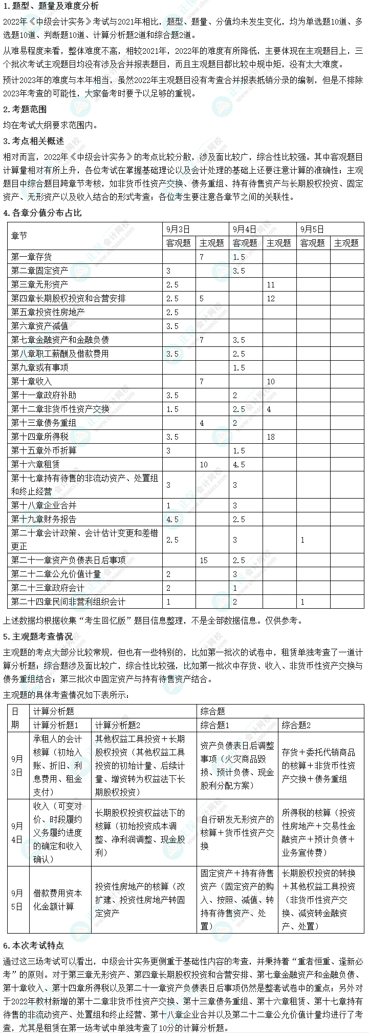 中級(jí)會(huì)計(jì)考試難嗎？2022年考試情況會(huì)告訴你！