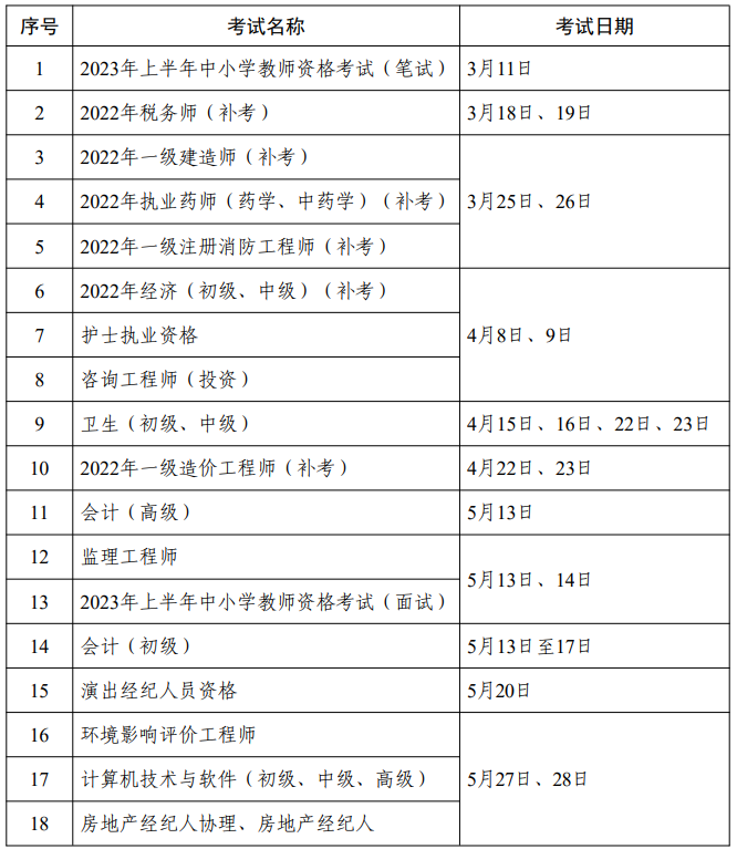 黑龍江省2023年度專(zhuān)業(yè)技術(shù)人員職業(yè)資格考試工作計(jì)劃