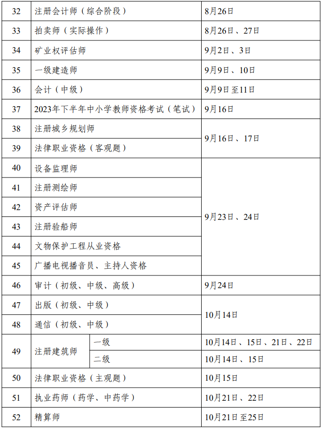 黑龍江省2023年度專(zhuān)業(yè)技術(shù)人員職業(yè)資格考試工作計(jì)劃