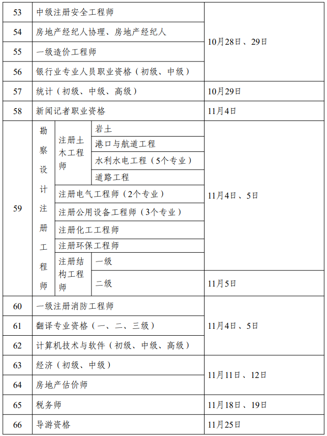 黑龍江省2023年度專(zhuān)業(yè)技術(shù)人員職業(yè)資格考試工作計(jì)劃