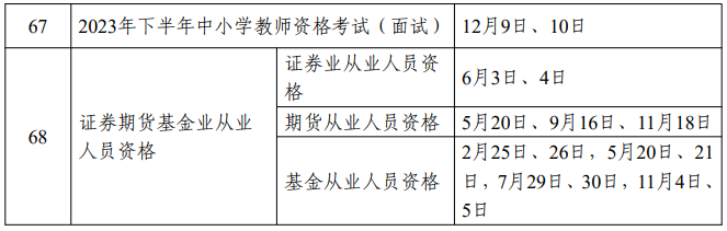 黑龍江省2023年度專(zhuān)業(yè)技術(shù)人員職業(yè)資格考試工作計(jì)劃