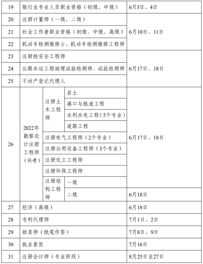 黑龍江省2023年度專(zhuān)業(yè)技術(shù)人員職業(yè)資格考試工作計(jì)劃