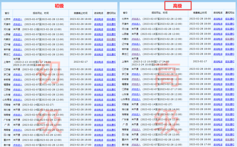 溫馨提示：報(bào)名2023高會考試千萬別進(jìn)錯入口了！