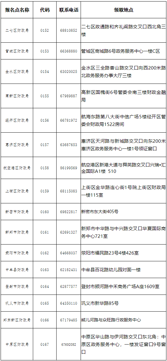 河南鄭州2022初級(jí)會(huì)計(jì)合格證書領(lǐng)取通知