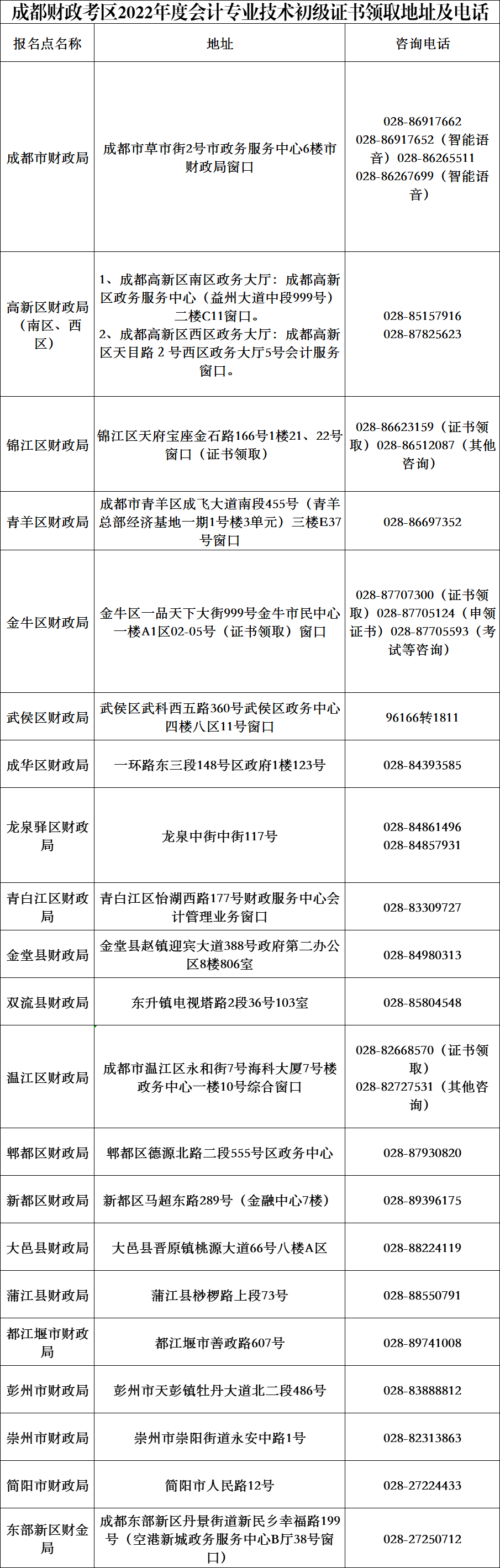 四川成都2022初級(jí)會(huì)計(jì)合格證書領(lǐng)取通知