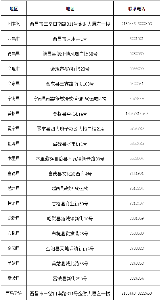 四川涼山州發(fā)布2022初級會計合格證書領(lǐng)取通知